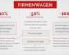 Kilometergeldabrechnung Vorlage Excel Schönste Firmenwagen Abrechnung Business Wissen Management