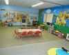 Kindergarten Portfolio Vorlagen Gut Categories Room