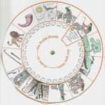 Kinderkirche Vorlagen Einzigartig Drehscheibe Zum Psalm 23 Kinderstunde