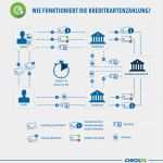 Klarmobil Vertrag Kündigen Vorlage Beste Check24 Rechnung Check24 Aktion Klarmobil Internet Flat
