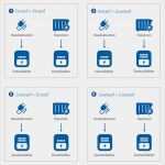 Klarmobil Vertrag Kündigen Vorlage Fabelhaft Check24 Rechnung Check24 Aktion Klarmobil Internet Flat