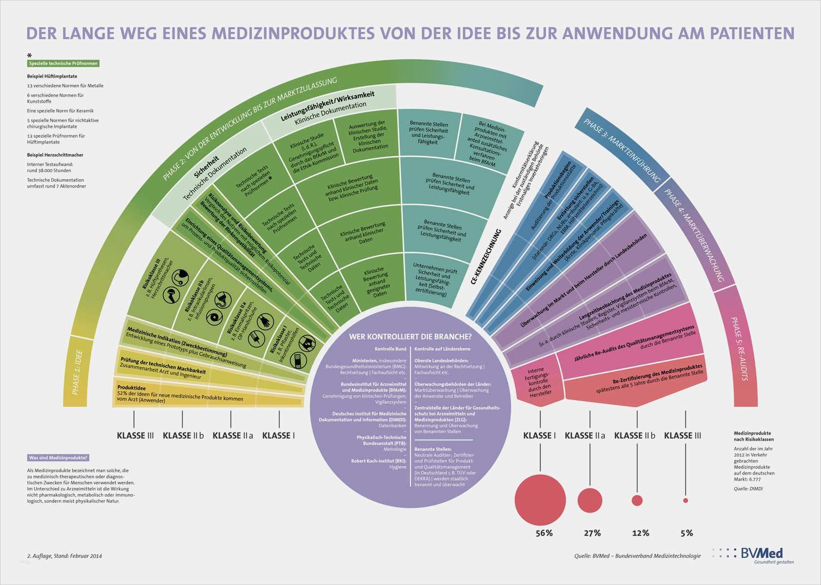 Klinische Bewertung Medizinprodukte Vorlage Beste Pm Report