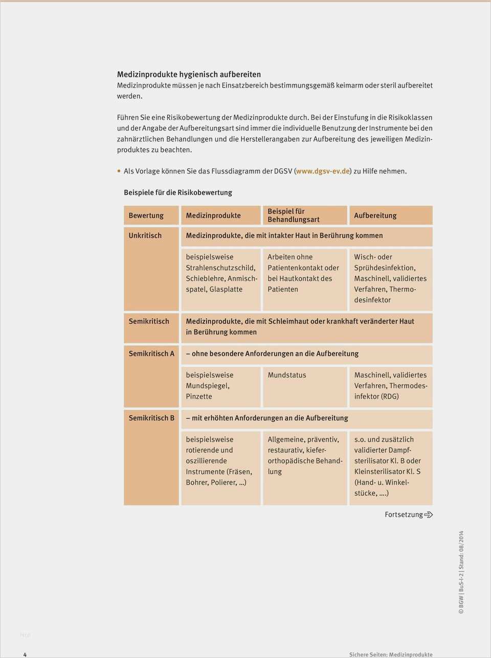 Klinische Bewertung Medizinprodukte Vorlage Einzigartig Medizinprodukte Welches Ziel sollten Sie Erreichen Was