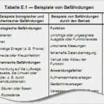 Klinische Bewertung Medizinprodukte Vorlage Wunderbar software Risikomanagement Konform iso