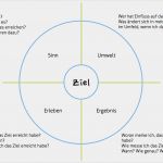 Klinische Bewertung Vorlage Wunderbar Zielscheibe Inhalt