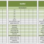 Kniffel Excel Vorlage Beste Kniffelvorlage Excel