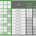 Knx Raumbuch Vorlage Fabelhaft Quick Visualisierung