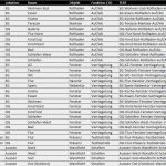 Knx Raumbuch Vorlage Inspiration Knx Ets Gruppenadressen – Die Geordnete Struktur Im