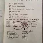 Kochbuch Selbst Gestalten Vorlage Fabelhaft 67 Wunderbar Hochzeitsbuch Gestalten Vorlage Modelle