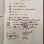 Kofferanhänger Vorlage Word Hübsch Beschriftung ordner Vorlage Rezept Spanisches Engemüse Mit