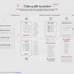 Kommissionsvertrag Kfz Vorlage Muster Schönste Charmant Kundenauftragsformular Vorlage Ideen Entry