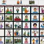 Kommunikationsbuch Vorlage Einzigartig Rehavista Materialien Allgemeine Tipps