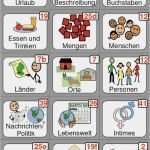 Kommunikationsbuch Vorlage Elegant Rehavista Zak Klebeetiketten Symbolstix