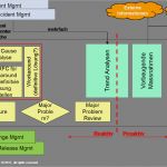 Kommunikationskonzept Vorlage Schönste Change Management Archive Disruptive Agile Service