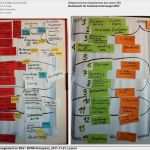 Kommunikationskonzept Vorlage Wunderbar Prozessmanagement Im Bundesamt Für sozialversicherungen