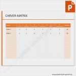 Kommunikationsmatrix Projektmanagement Vorlage Best Of Vorlage Carver Matrix