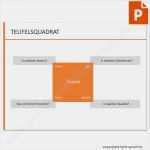 Kommunikationsmatrix Projektmanagement Vorlage Genial Vorlage Teufelsquadrat