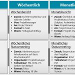 Kommunikationsmatrix Projektmanagement Vorlage Neu P3m Kompendium Liefergegenstände Des P3m Blueprints