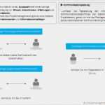Kommunikationsmatrix Projektmanagement Vorlage Süß Kommunikationsmatrix Und Kommunikationsplanung