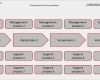 Kommunikationsmatrix Vorlage Hübsch Vorlage Prozesslandschaft Prozesslandkarte