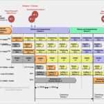 Kommunikationsmatrix Vorlage Kostenlos Einzigartig organisationsgestalter März 2013