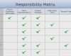 Kommunikationsmatrix Vorlage Schön Projekt Matrix Vorlage Luxus Fantastisch Projekt Matrix
