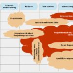 Kommunikationsmatrix Vorlage Schönste Massnahmen Zur Konkretisierung Und Umsetzung Der