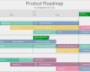 Kommunikationsmatrix Vorlage Wunderbar Aufbau Und Inhalte Einer Roadmap Und Beispiele – Kapitel