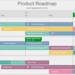 Kommunikationsmatrix Vorlage Wunderbar Aufbau Und Inhalte Einer Roadmap Und Beispiele – Kapitel