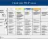 Kommunikationsplan Projektmanagement Vorlage Best Of Projektmanagement Prozess Pdf