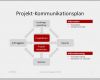 Kommunikationsplan Projektmanagement Vorlage Best Of Projektmanagement24 Blog Kommunikationsplan Im Projekt