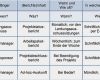 Kommunikationsplan Projektmanagement Vorlage Beste soft Skills In Projekten Peterjohann Consulting