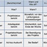Kommunikationsplan Projektmanagement Vorlage Beste soft Skills In Projekten Peterjohann Consulting