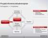 Kommunikationsplan Projektmanagement Vorlage Elegant Kommunikationsplan Im Projekt
