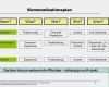 Kommunikationsplan Projektmanagement Vorlage Genial Kommunikationsplan Marketing Vorlage Inspiration Nett
