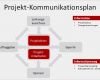 Kommunikationsplan Projektmanagement Vorlage Genial Projektmanagement24 Blog Kommunikationsplan Im Projekt