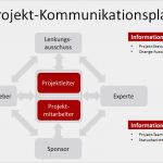 Kommunikationsplan Projektmanagement Vorlage Genial Projektmanagement24 Blog Kommunikationsplan Im Projekt