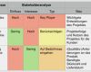 Kommunikationsplan Projektmanagement Vorlage Gut Stakeholdermanagement Planung Und Umsetzung