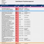 Kommunikationsplan Projektmanagement Vorlage Schön Fantastisch Stakeholder Kommunikationsplan Vorlage Fotos