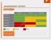 Kommunikationsplan Projektmanagement Vorlage Schönste Vorlage Management Update