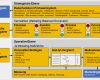 Kommunikationsplan Vorlage Excel Bewundernswert Vorlage Für Einen Marketingplan – Kapitel 009 – Business