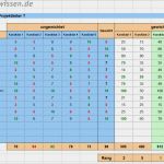 Kommunikationsplan Vorlage Excel Genial Kompetenzen Potenzieller Projektleiter Abgleichen – Excel