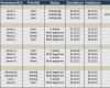 Kommunikationsplan Vorlage Excel Gut Kommunikationsplan Marketing Vorlage Cool Kostenlose Excel