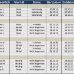 Kommunikationsplan Vorlage Excel Gut Kommunikationsplan Marketing Vorlage Cool Kostenlose Excel