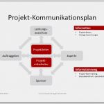 Kommunikationsplan Vorlage Excel Inspiration Projektmanagement24 Blog Kommunikationsplan Im Projekt