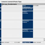 Kommunikationsplan Vorlage Excel Süß Fantastisch Stakeholder Kommunikationsplan Vorlage Fotos