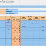 Kommunikationsplan Vorlage Excel Wunderbar Eskalationsplan Für Projektarbeit Entwickeln – Vorlage