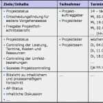 Kommunikationsplan Vorlage Excel Wunderbar Kommunikationsplan Für Projekte