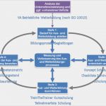 Kompetenzmatrix Vorlage Excel Best Of Ungewöhnlich Kompetenzmatrix Vorlage Galerie Beispiel