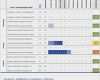 Kompetenzmatrix Vorlage Excel Fabelhaft Fantastisch Kompetenzmatrix Vorlage Galerie Beispiel